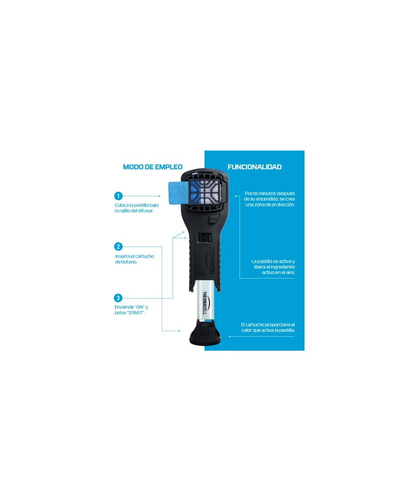 Escudo Antimosquitos Thermacell 20m² con Praletrina | Protección Eficaz sin Olores ni Llamas

