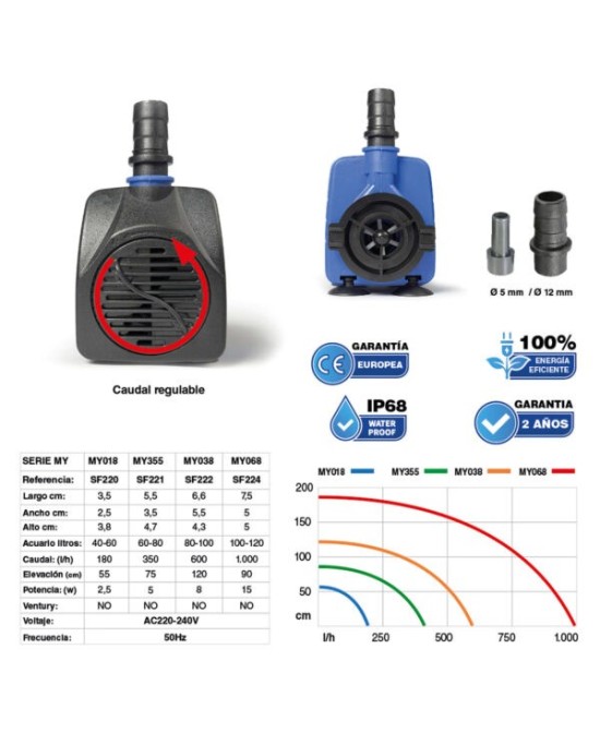 Bombas de Acuario Interiores con Caudal Regulable  Eficientes y Compactas