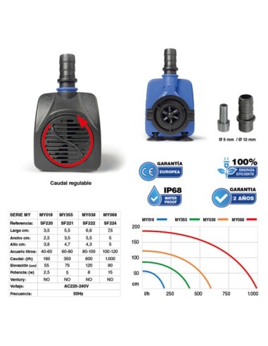 Bomba Nubios MY 018 180L para Acuarios  Silenciosa y Eficiente