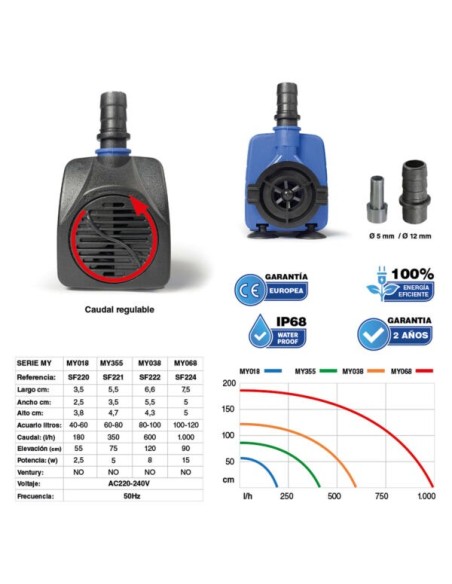 Bomba Nubios MY 018 180L para Acuarios  Silenciosa y Eficiente