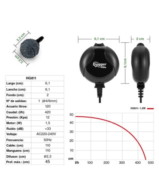 Kit Aireador HYGGER 811 para Acuarios hasta 120L Silencioso y Eficiente