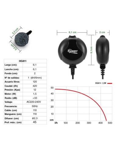 Kit Aireador HYGGER 811 para Acuarios hasta 120L Silencioso y Eficiente