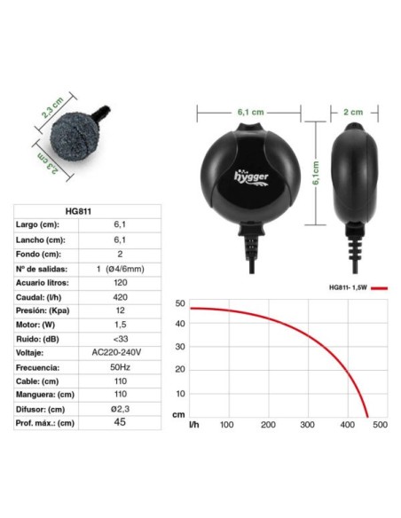 Kit Aireador HYGGER 811 para Acuarios hasta 120L Silencioso y Eficiente