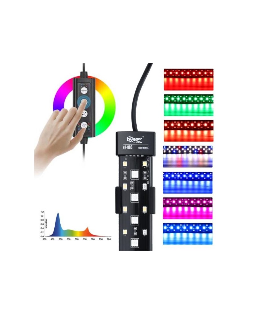 Pantallas LED Sumergibles WRGB HYGGER para Acuarios de Agua Dulce