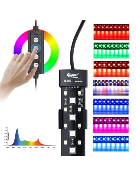 Pantallas LED Sumergibles WRGB HYGGER para Acuarios Plantados