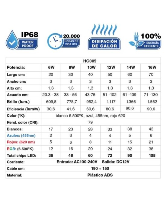 Pantallas LED Sumergibles WRGB HYGGER para Acuarios de Agua Dulce